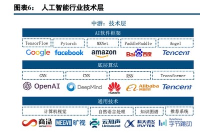 人工智能行業策略報告 把握賦能、創新與安全三條主線