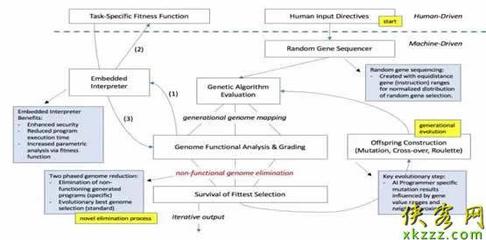 2040年，程序員會失業嗎？AI編碼時代的挑戰與未來