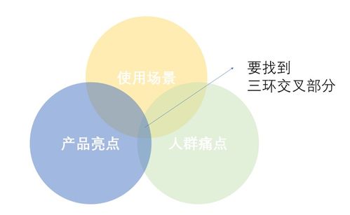 三步驟打造高級人工智能產品軟文 理論、算法與開發的深度共鳴