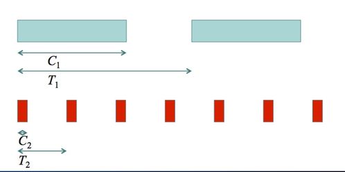 嵌入式系統概論 軟件與內核、人工智能理論與算法在其中的融合與發展