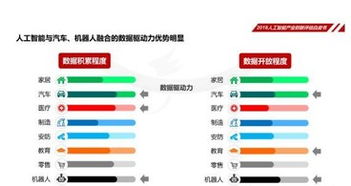 中國(guó)人工智能學(xué)會(huì)發(fā)布《2018人工智能產(chǎn)業(yè)創(chuàng)新評(píng)估白皮書》 聚焦理論與算法軟件開發(fā)新趨勢(shì)